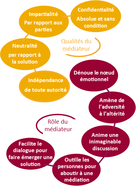 médiateur